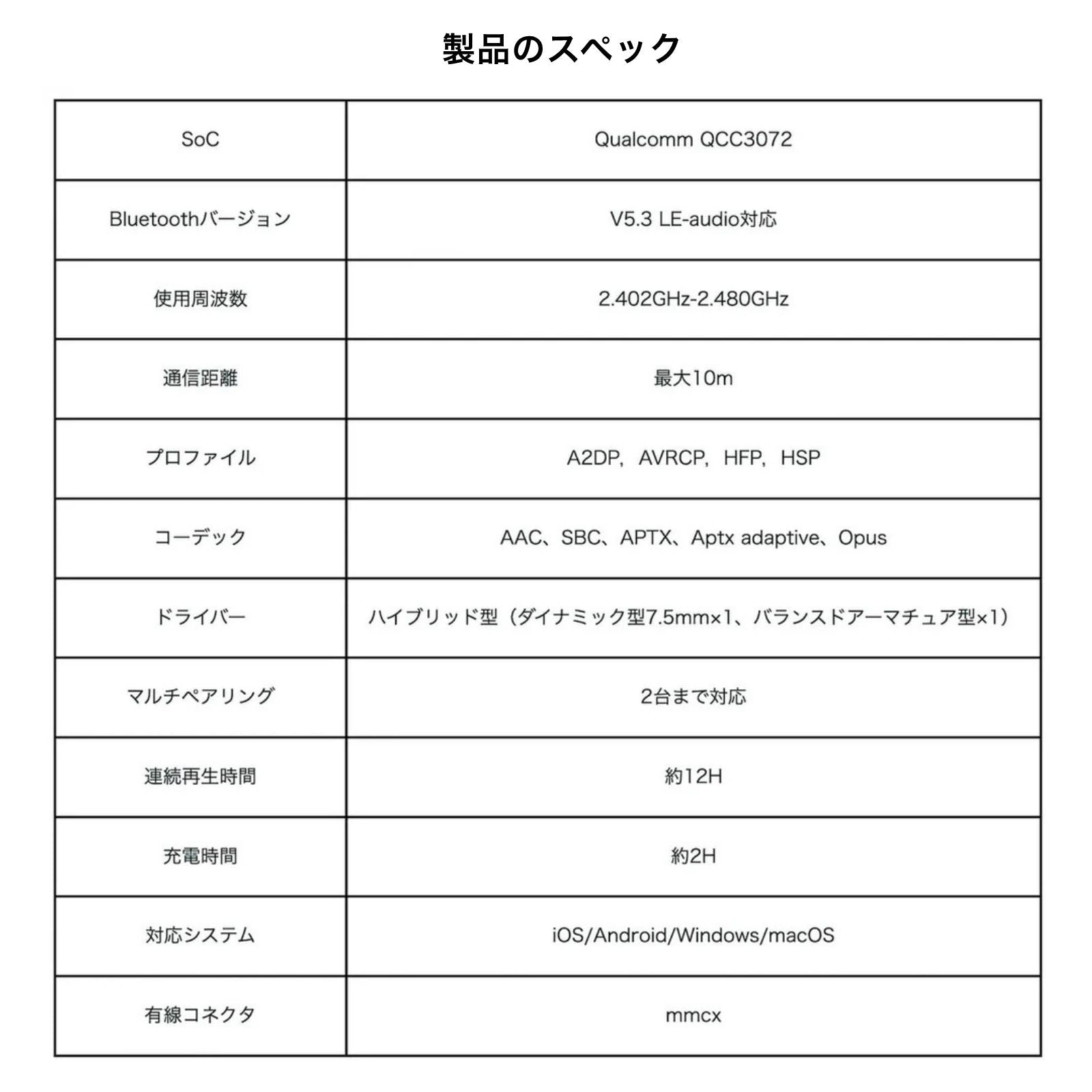 GAACAL×コードギアス 完全ワイヤレス／有線 2way式着せ替えイヤホン